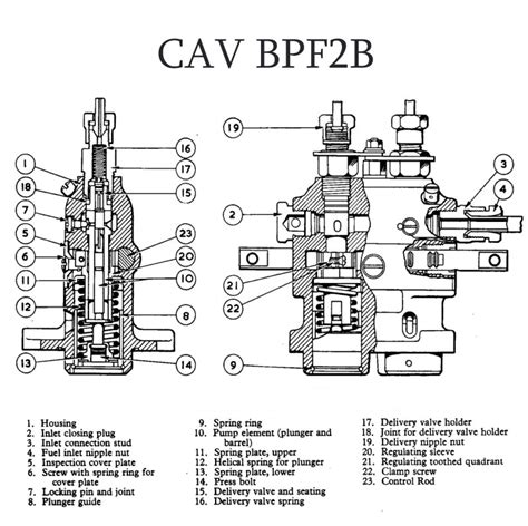 cav rotary injector pump idle screw o-ring|cav pump problems.